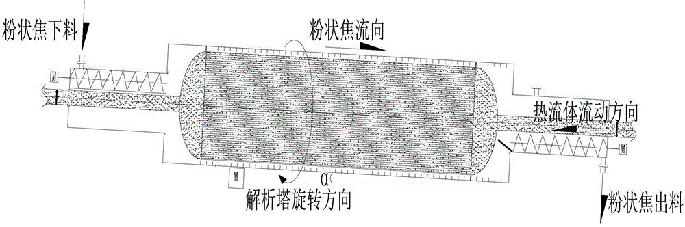 A powdery coke analyzing device and analyzing method thereof