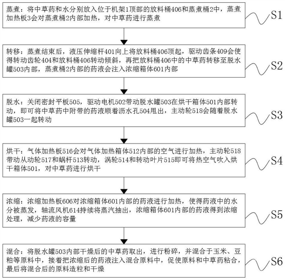 Pig feed mixed with Chinese herbal medicines and preparation method thereof