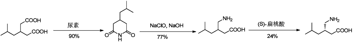 Asymmetrical synthesis method of lyrica