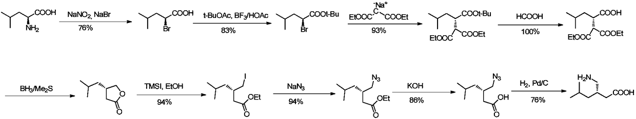 Asymmetrical synthesis method of lyrica