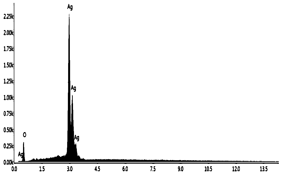 A nanoporous silver-loaded porous silver oxide nanorod composite material and preparation method thereof