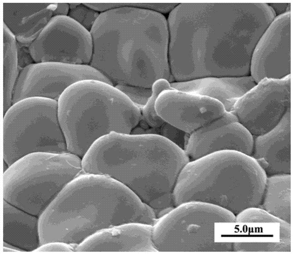 Multielement composite pyroelectric ceramic material and preparation method thereof