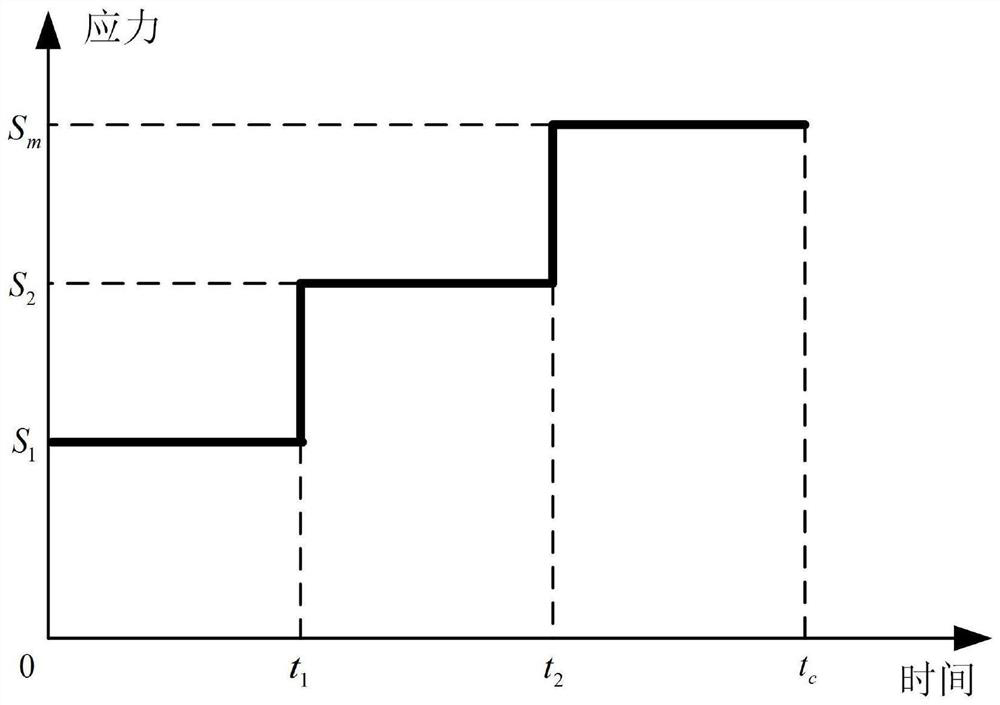 Acceleration test profile optimization method and system, electromechanical product, medium and terminal