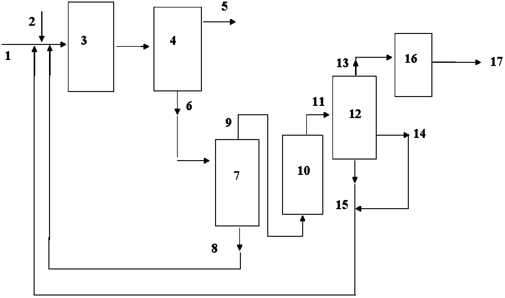 Combination processing method of inferior heavy oil