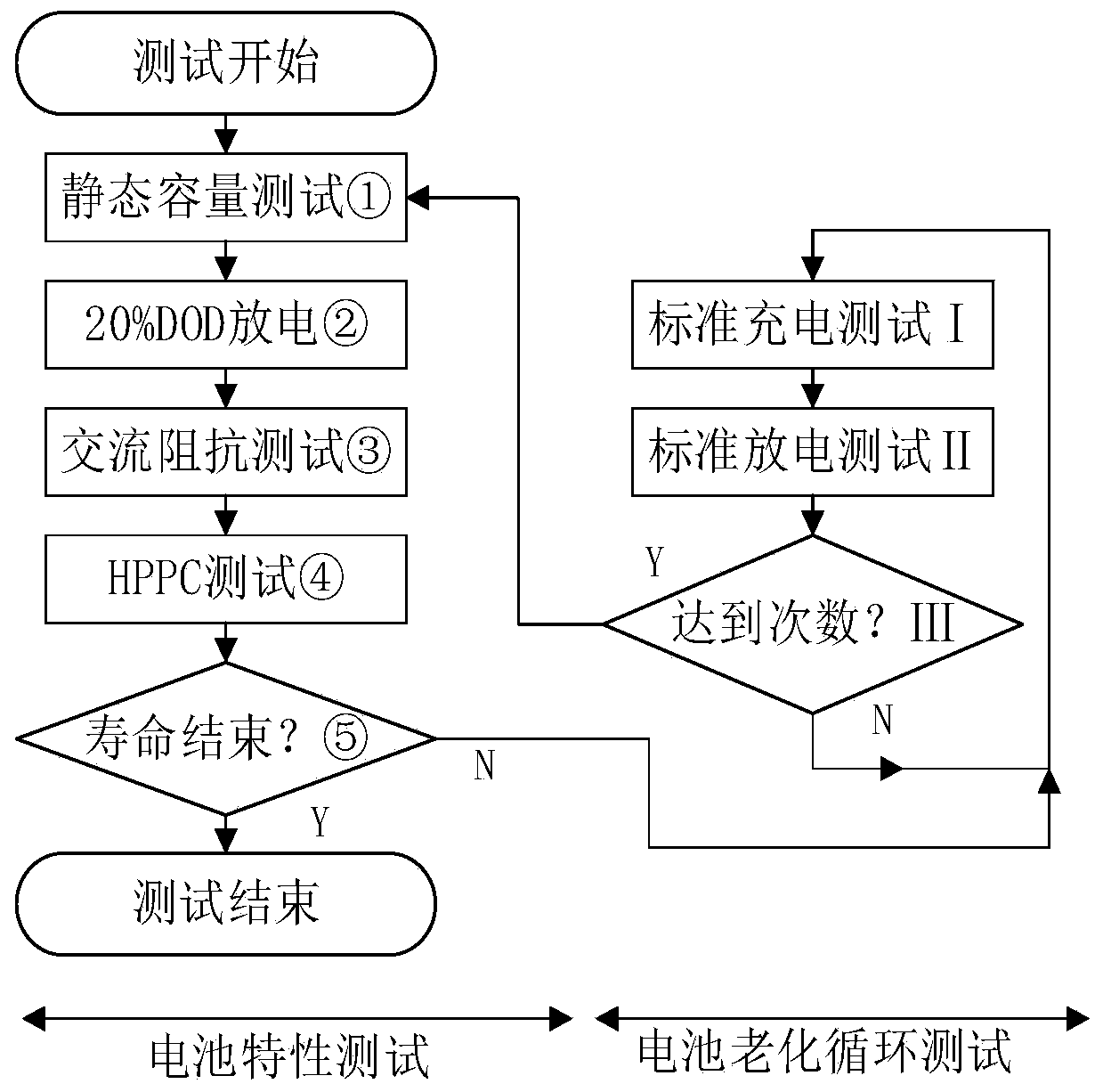 Lithium battery SOH estimation method based on internal resistance detection