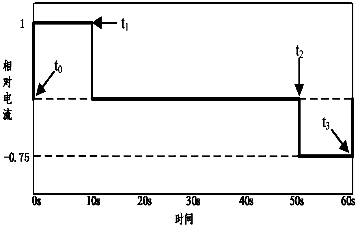 Lithium battery SOH estimation method based on internal resistance detection