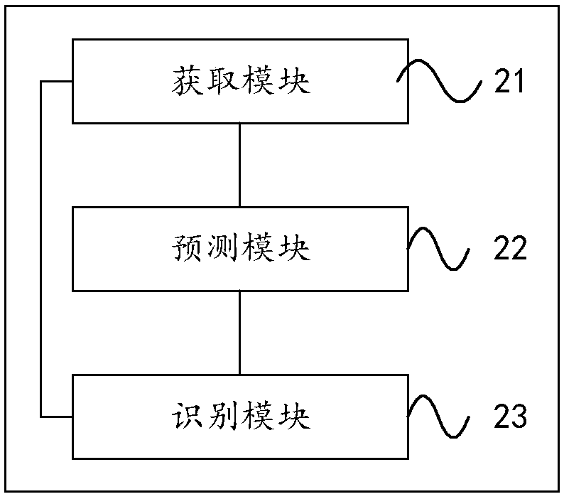 Picture recognition method and system