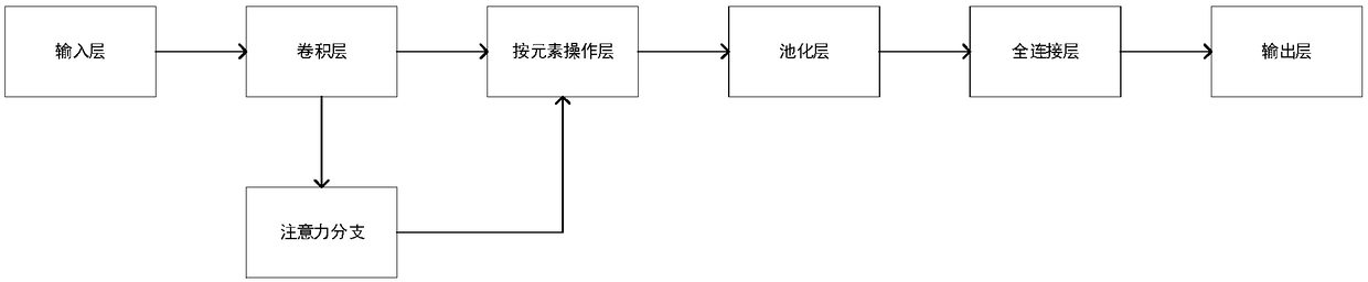 Picture recognition method and system