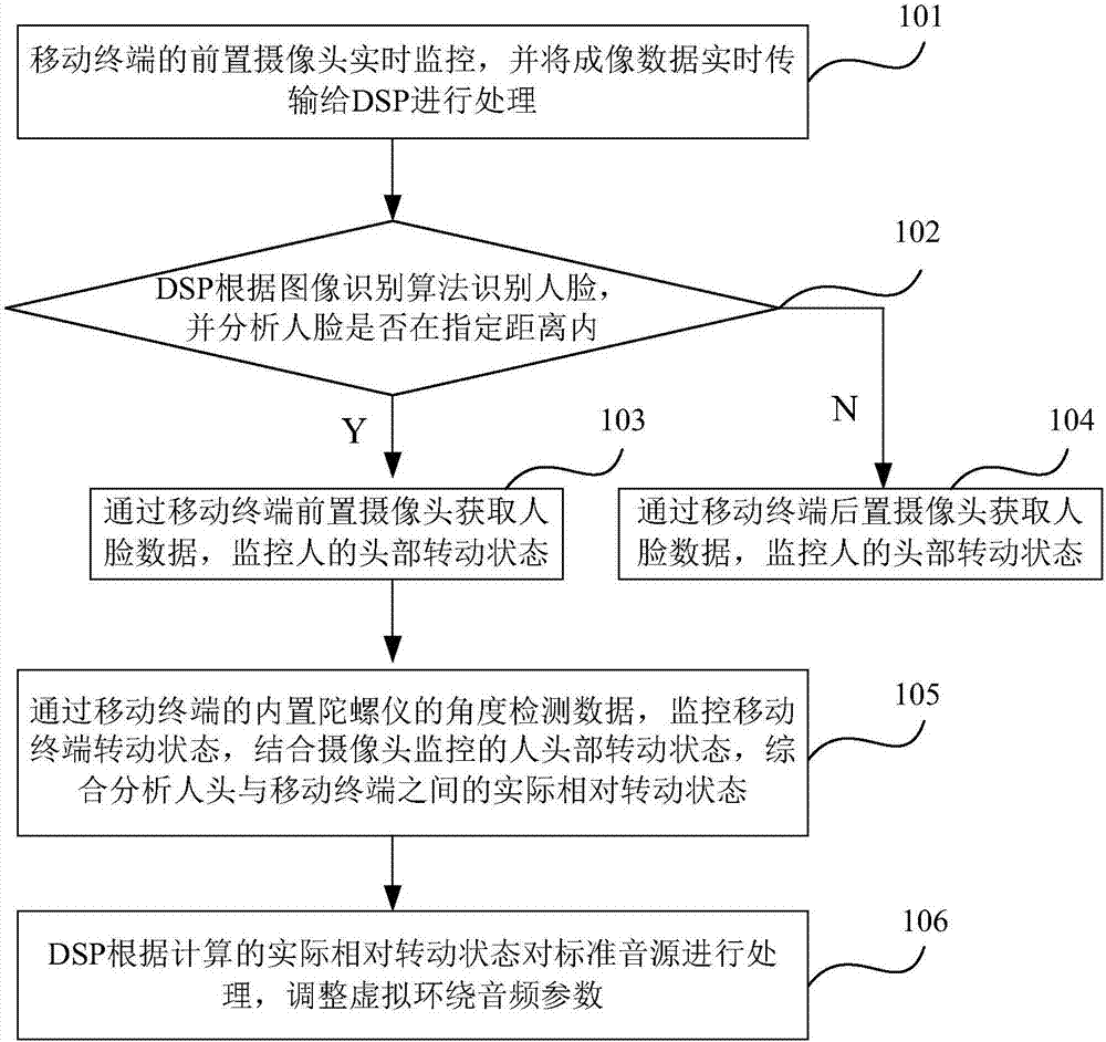 Completely immersive earphone stereophonic sound implementation method and system