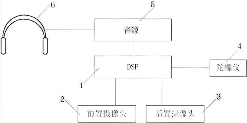 Completely immersive earphone stereophonic sound implementation method and system