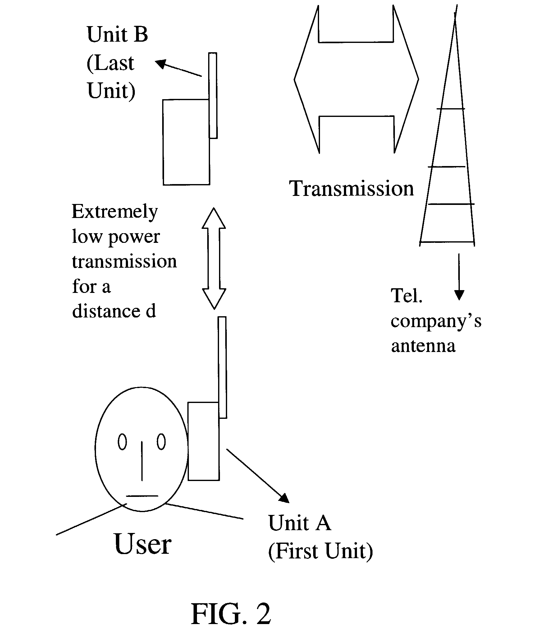 Safe method and system for mobile or wireless computing or communication devices