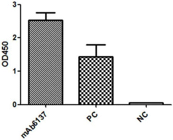 H7N9 virus-resistant monoclonal antibody