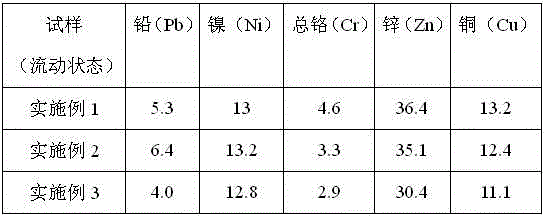 Turf product and method for treating polluted substances