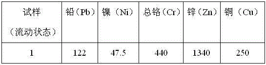 Turf product and method for treating polluted substances