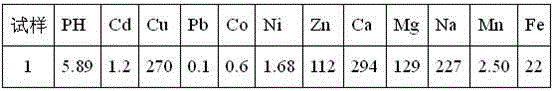 Turf product and method for treating polluted substances