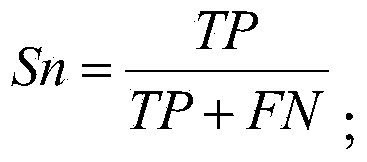 Method and device for predicting methylation