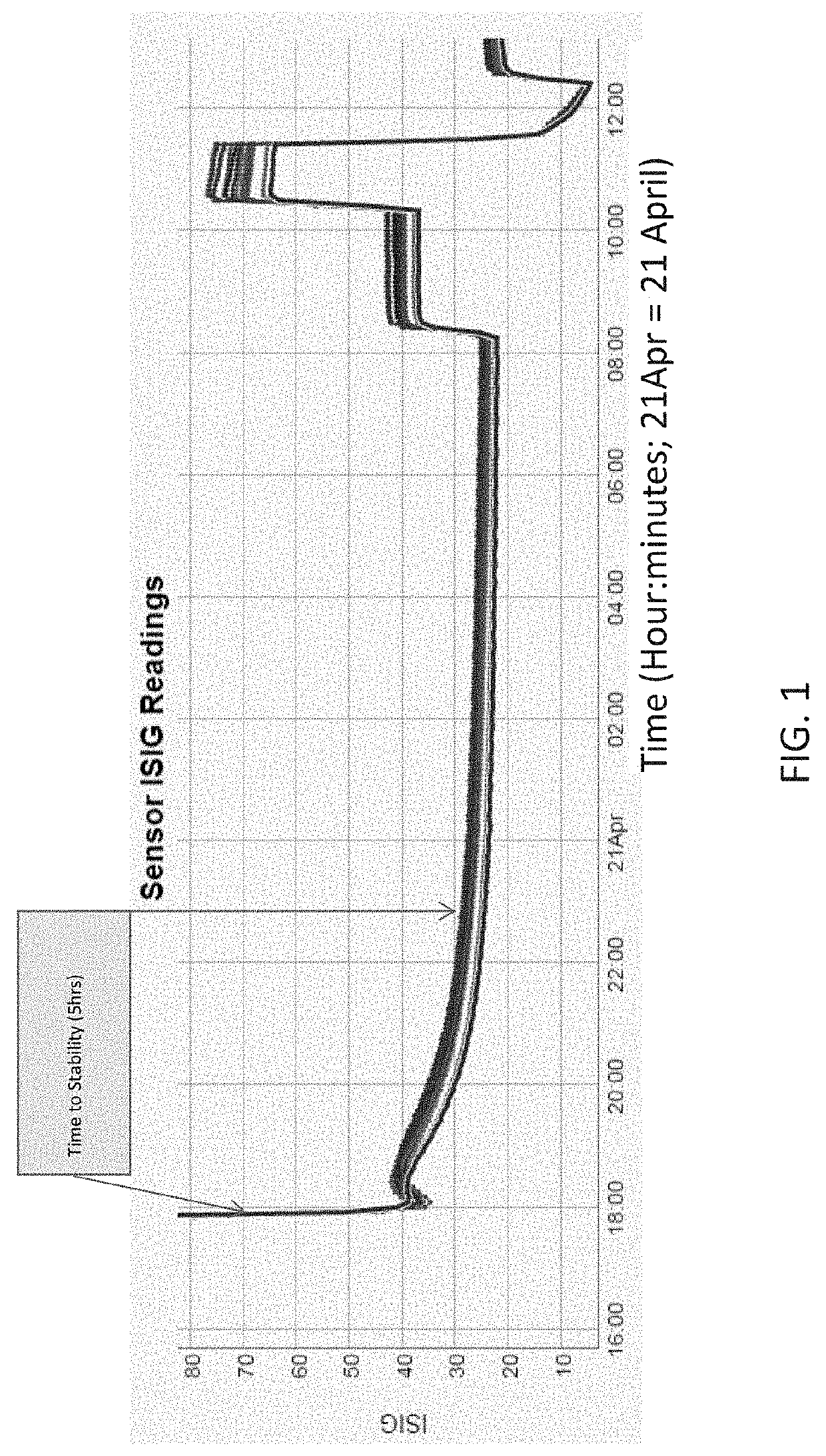 Sensor initialization methods for faster body sensor response