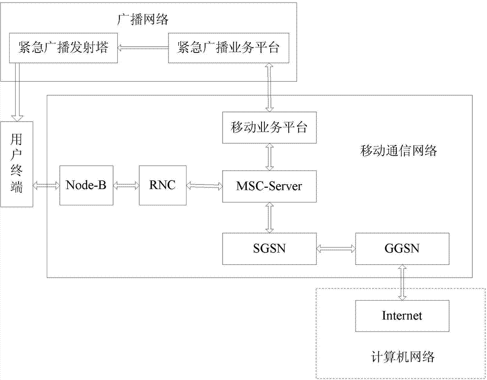 Emergency broadcast control method and system