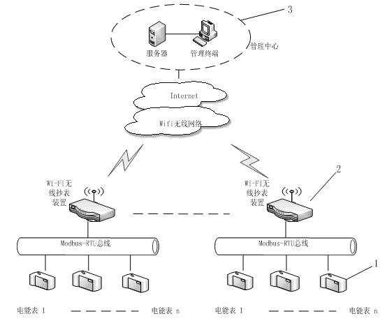 Wi-Fi (Wireless Fidelity)-based wireless meter reading device