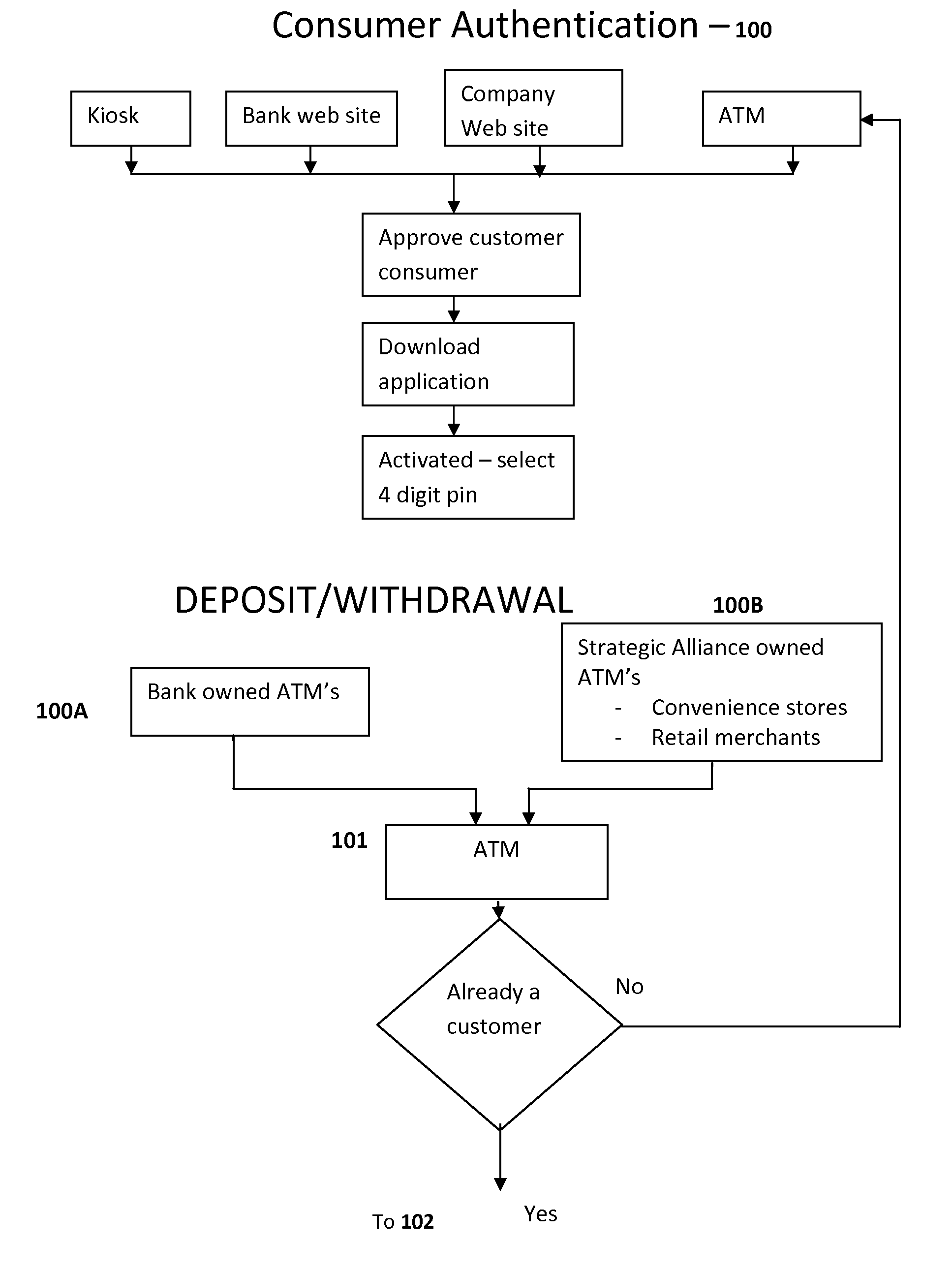 ATM/KIOSK Cash Acceptance