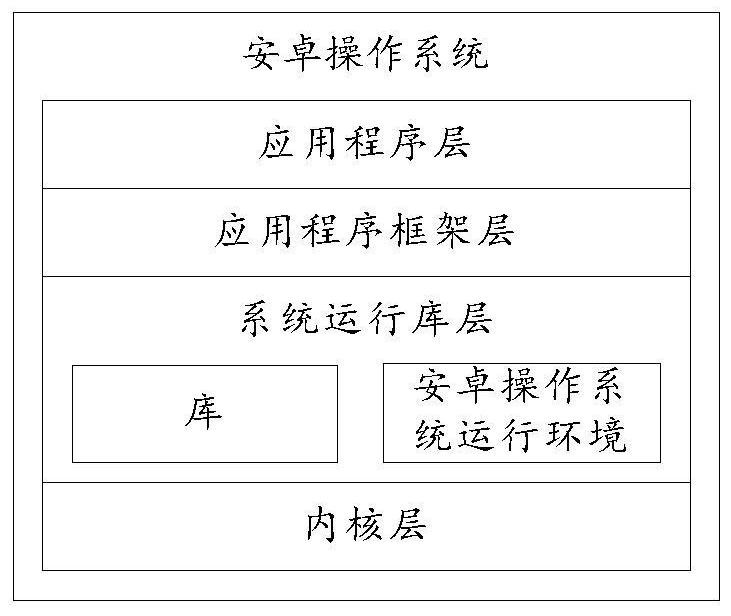 A method and terminal device for displaying unread content