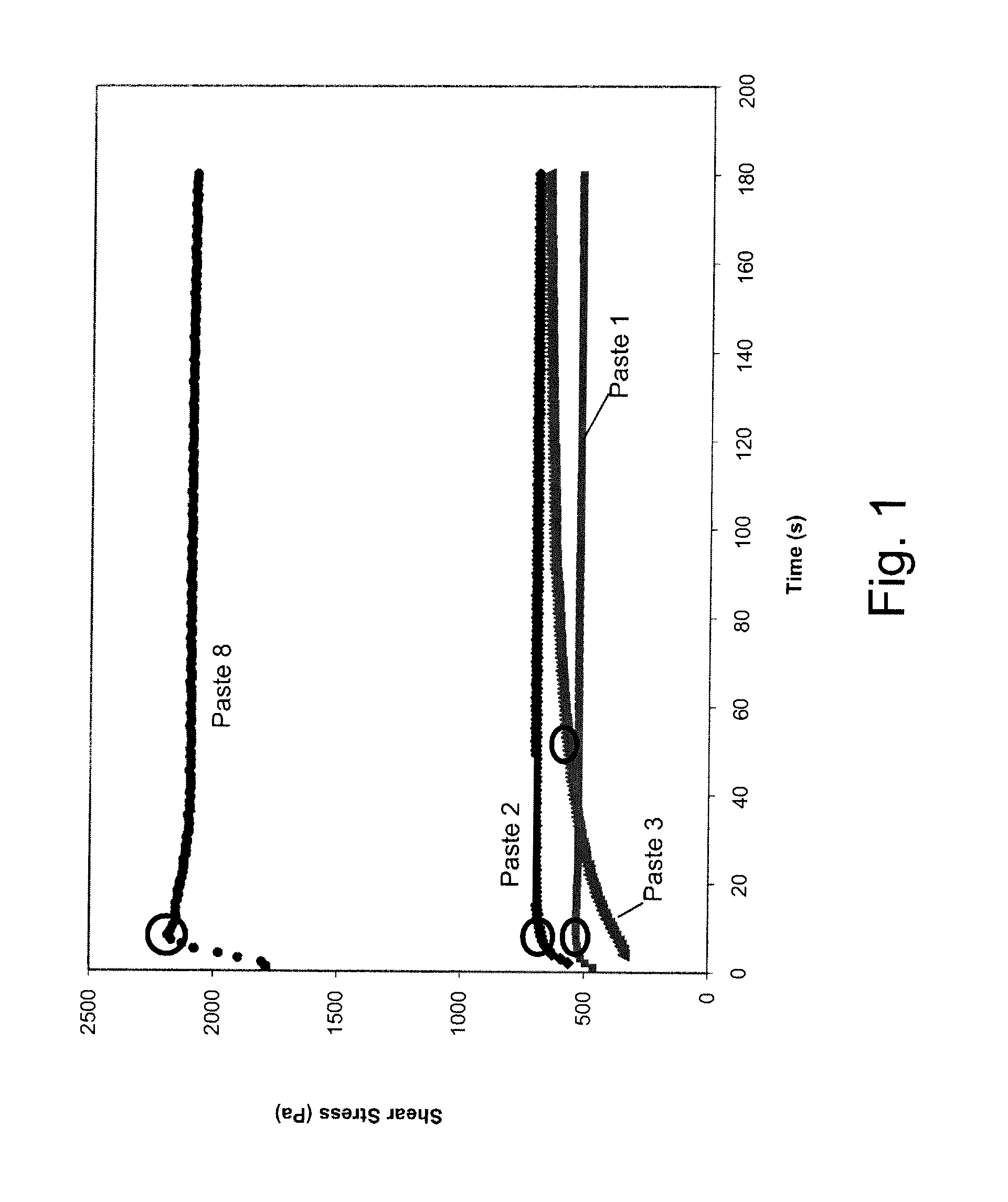 High-aspect ratio screen printable thick film paste compositions containing wax thixotropes