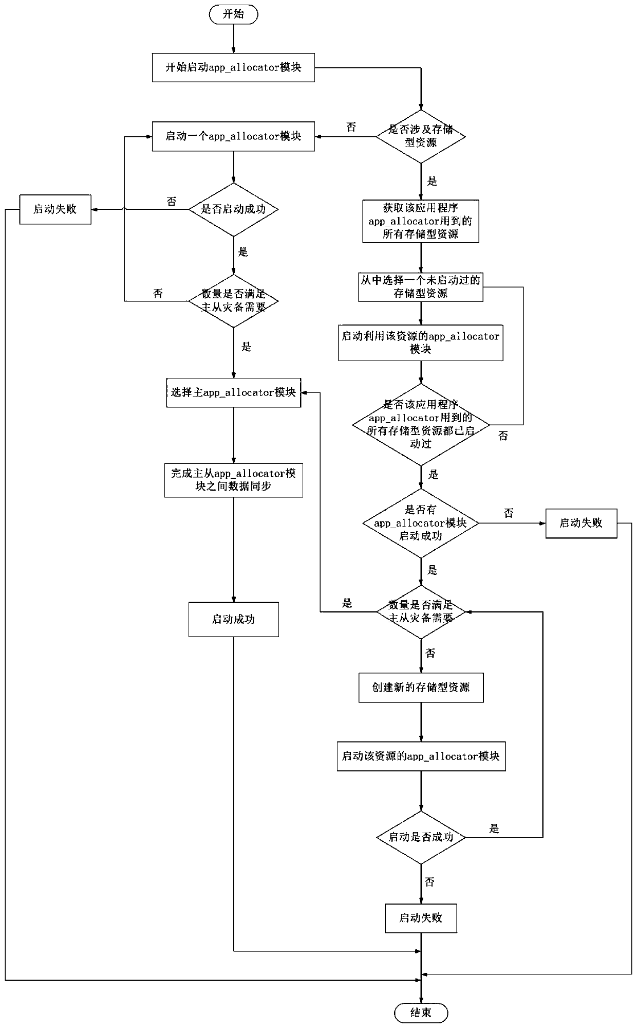 Kbroker distributed operating system, storage medium and electronic device