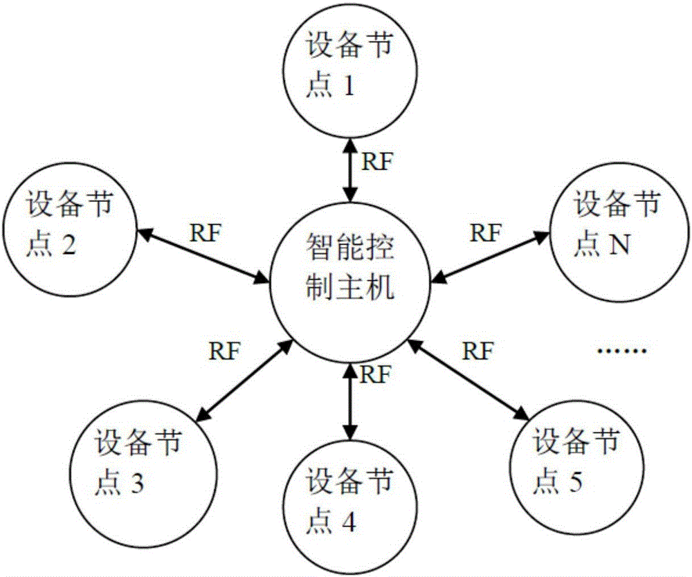 Multi-point networking communication system