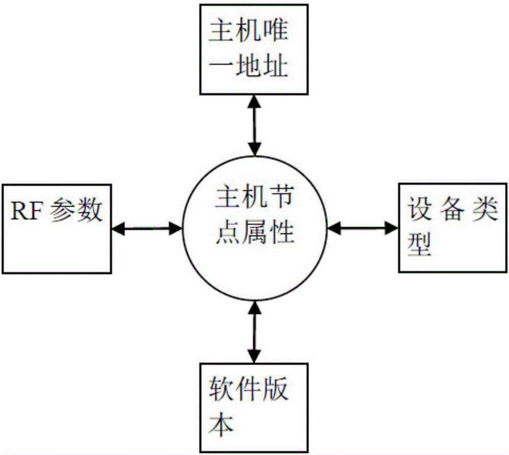 Multi-point networking communication system