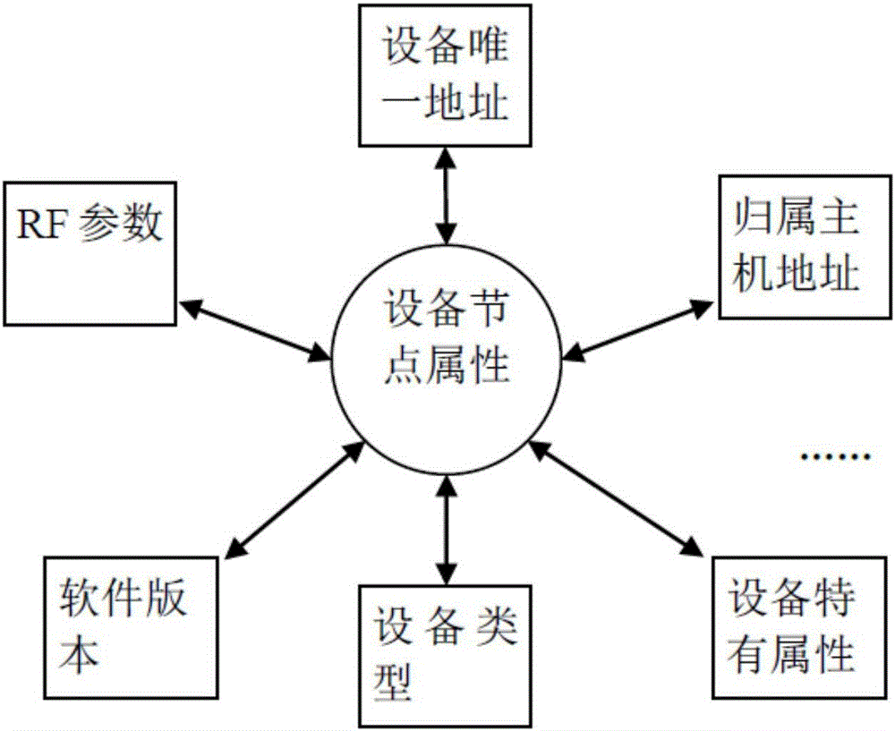 Multi-point networking communication system