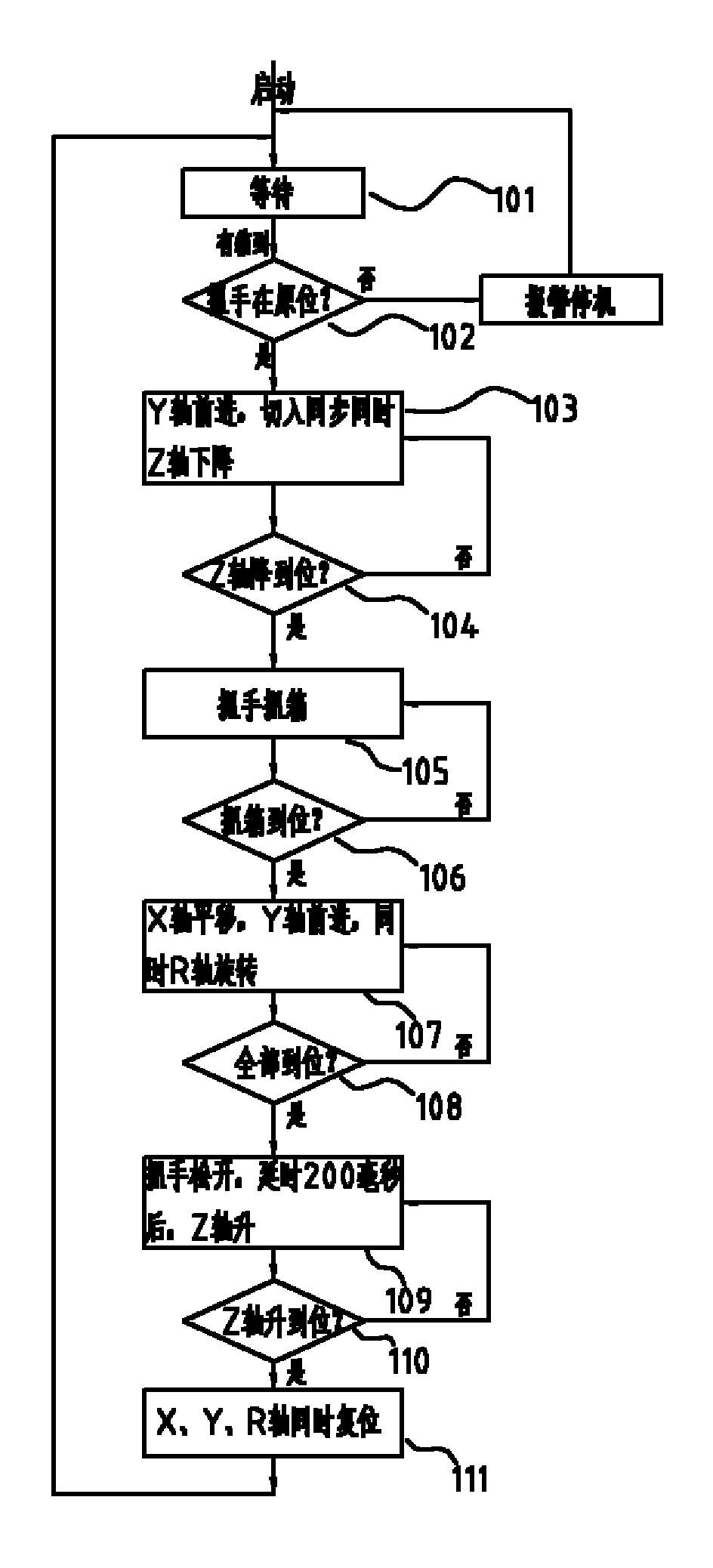 Truss robot box-sorting control system and method