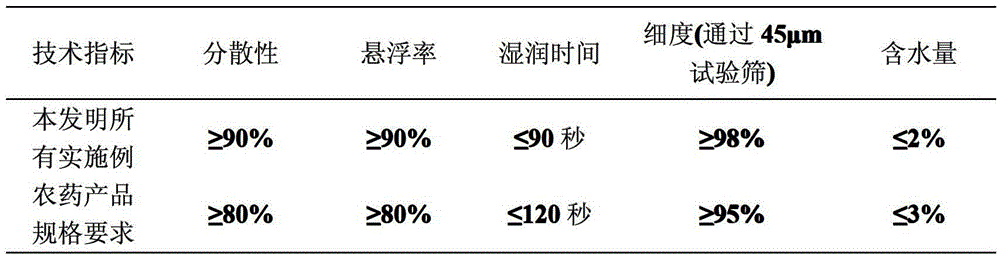 Yield-increasing pesticide containing brevibacillus laterosporus