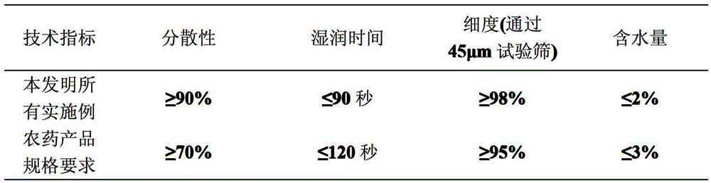 Yield-increasing pesticide containing brevibacillus laterosporus