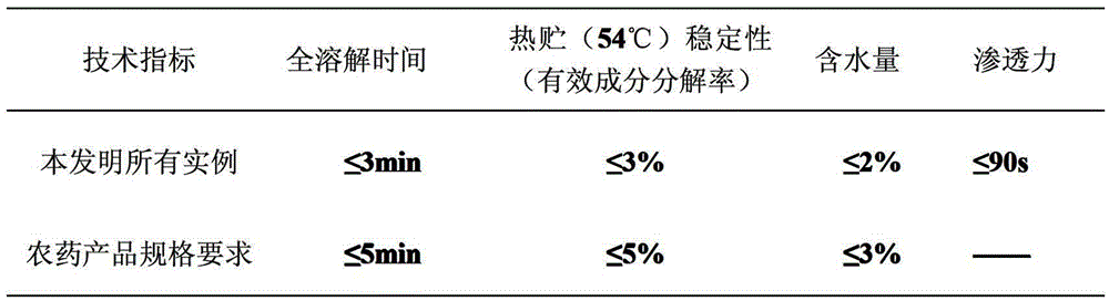 Yield-increasing pesticide containing brevibacillus laterosporus