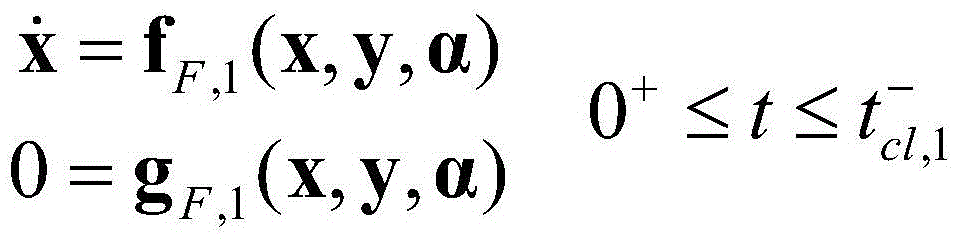 Safety control method of chain structure high voltage power grid based on multi-facts structure