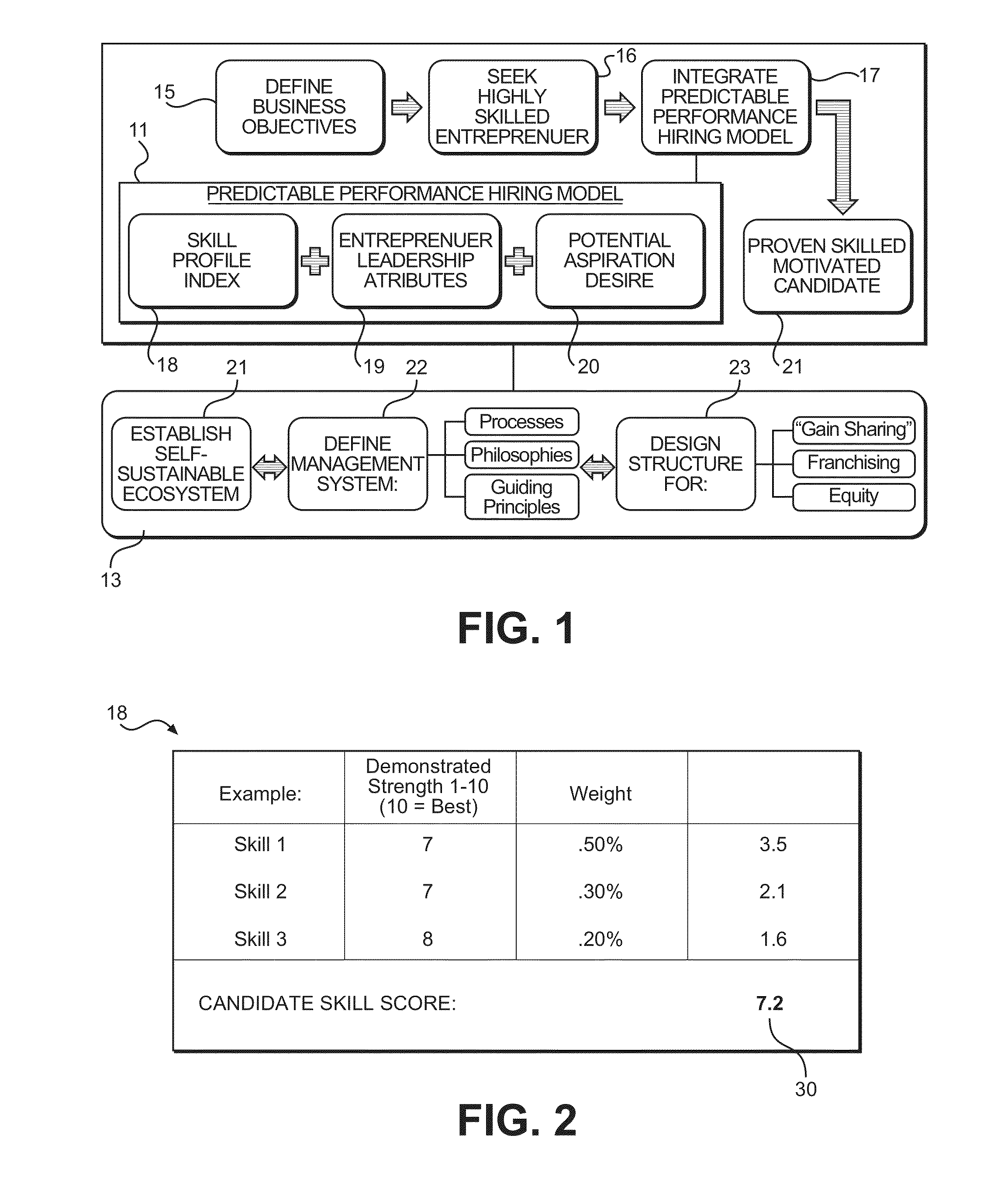 Method for Identifying, Employing, Retaining and Compensating Motivated Workers in a Business using an Ownership Experience Franchise Model