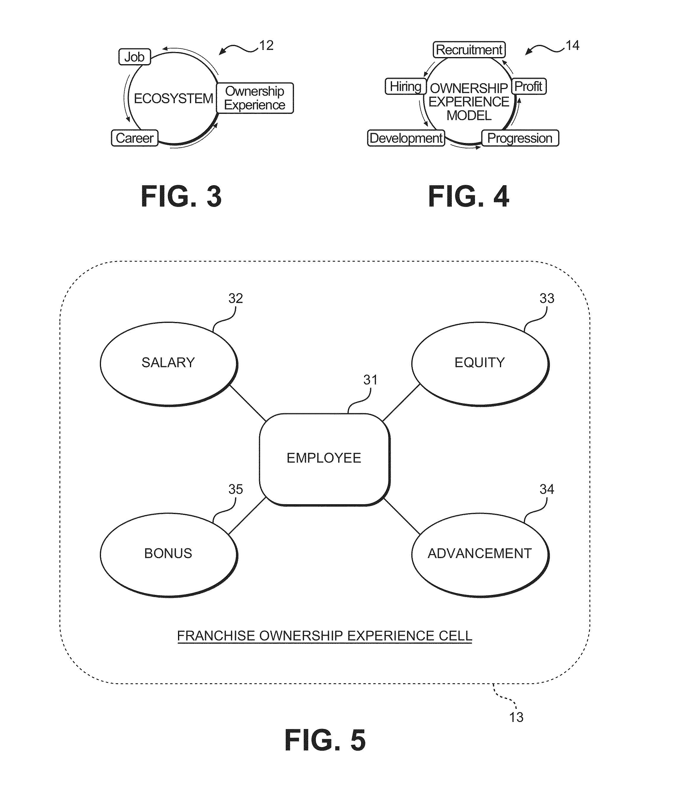 Method for Identifying, Employing, Retaining and Compensating Motivated Workers in a Business using an Ownership Experience Franchise Model