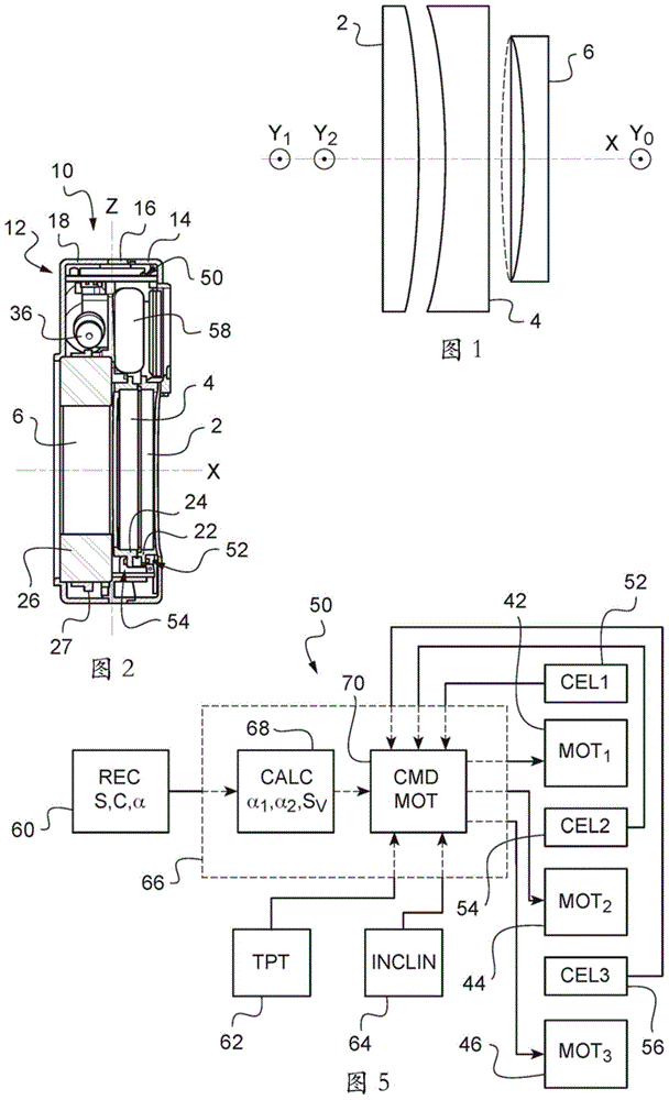 Phoropter, and method for measuring refraction using phoroptor of said type