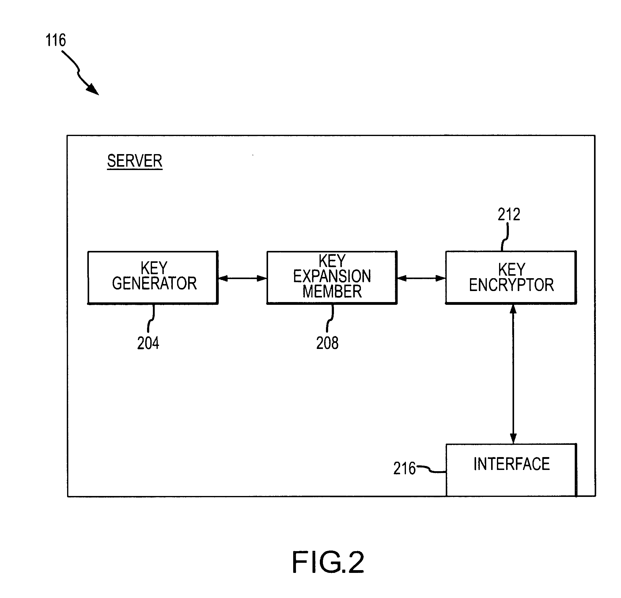 Verifiable generation of weak symmetric keys for strong algorithms