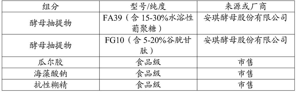 Composition for yeast-flavored functional beverage, yeast-flavored functional beverage and preparation method