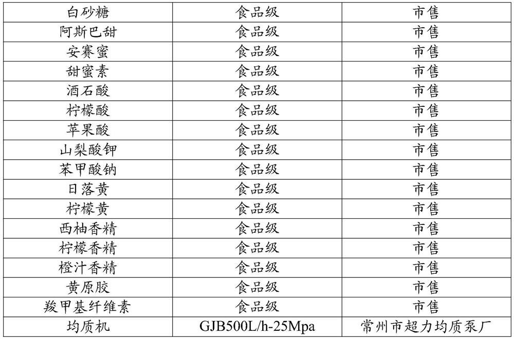 Composition for yeast-flavored functional beverage, yeast-flavored functional beverage and preparation method