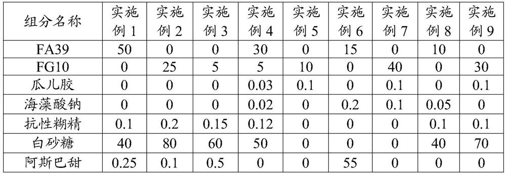 Composition for yeast-flavored functional beverage, yeast-flavored functional beverage and preparation method