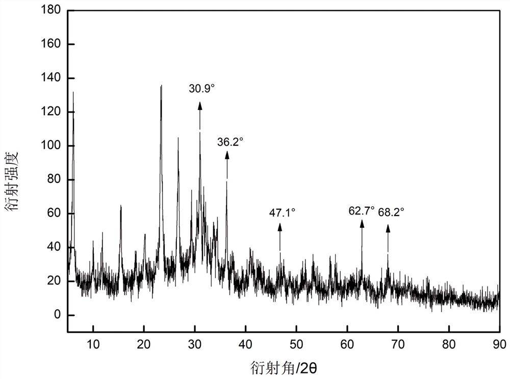 Calamine hemostatic compound based on Y molecular sieve carrier and preparation thereof