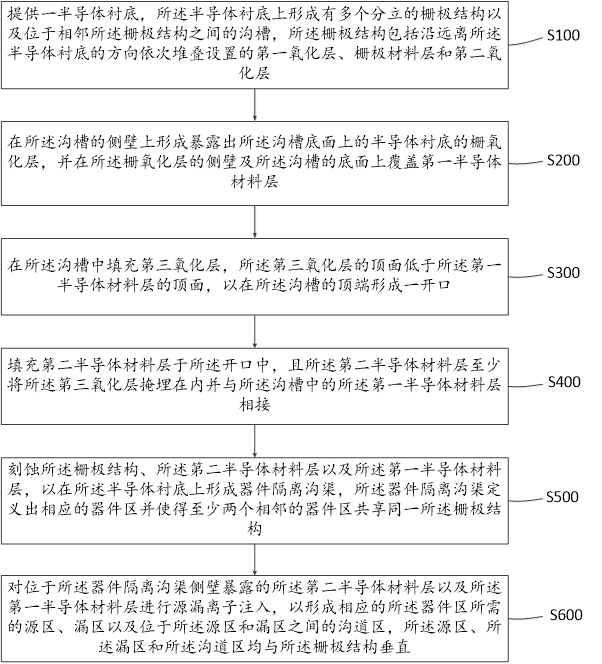 3D semiconductor device and forming method thereof