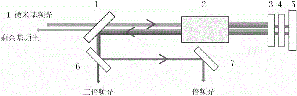 Cascaded optical frequency converter based on monolithic phosphate crystal and application of cascaded optical frequency converter