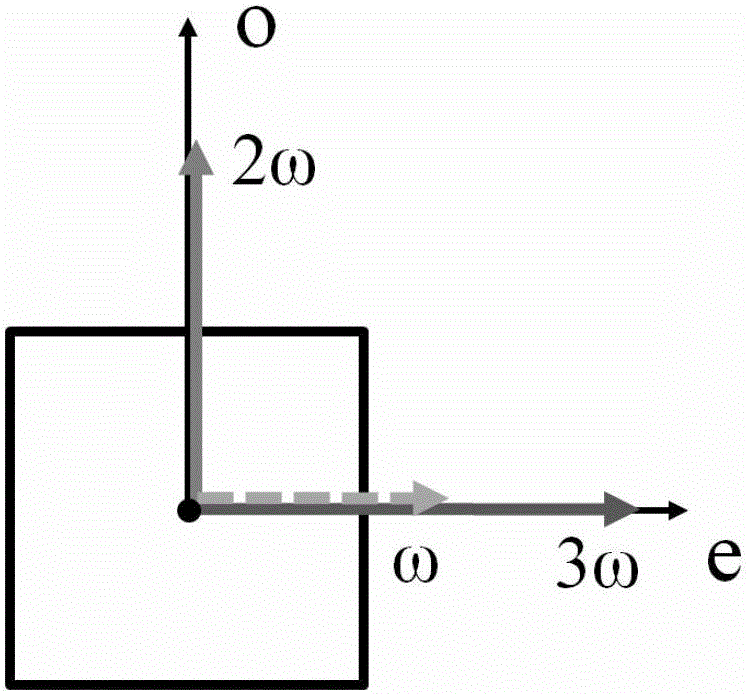 Cascaded optical frequency converter based on monolithic phosphate crystal and application of cascaded optical frequency converter