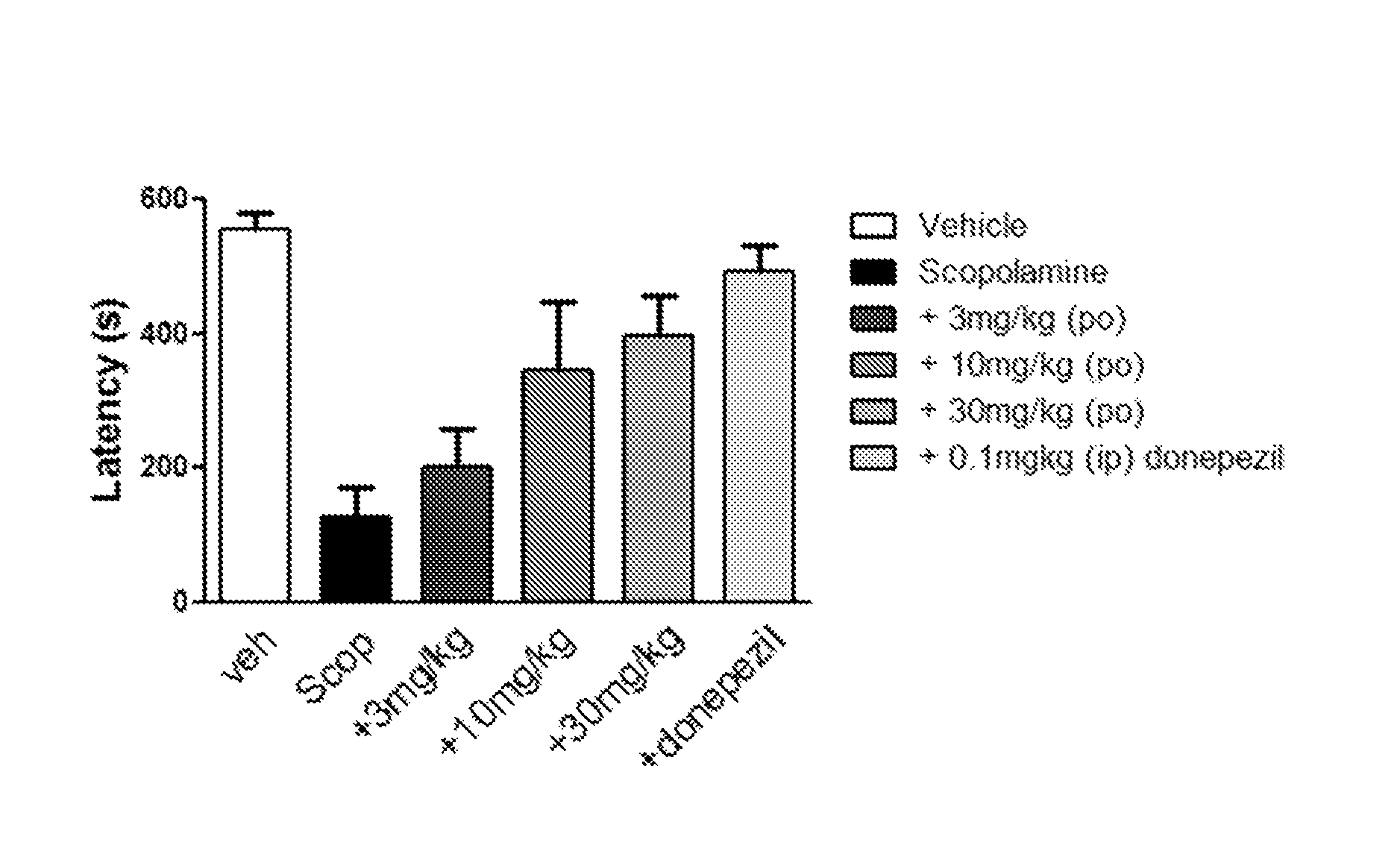 Bicyclic AZA compounds as muscarinic M1 receptor agonists