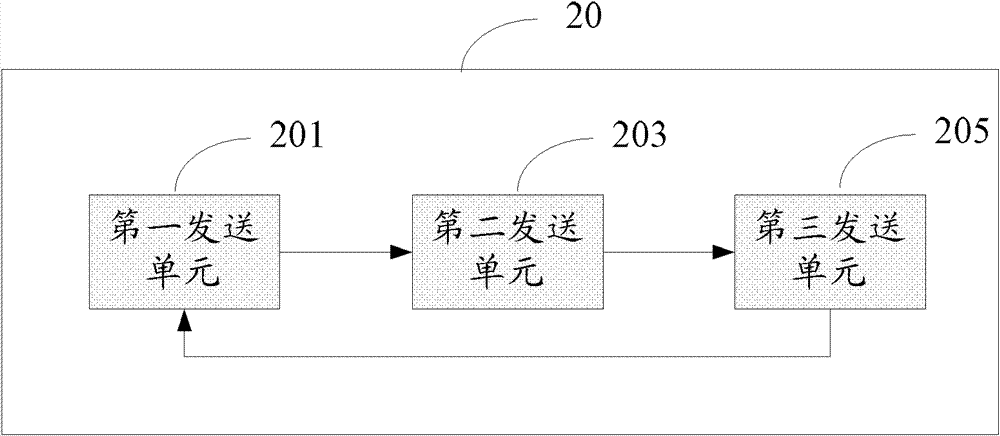 Method for sending data and wireless transmission equipment