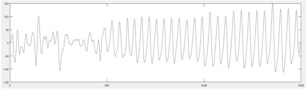 Noise detection method and device