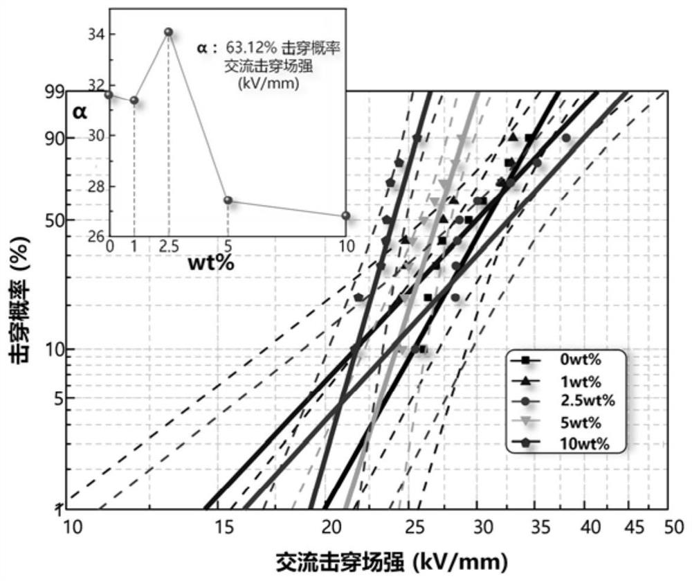 Epoxy resin composite insulating material with mechanical damage targeted self-healing performance